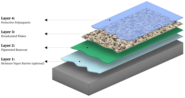 Flake system diagram 1 768x409 1