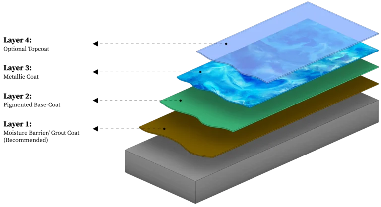 Metalic systme diagram 1 768x418 1