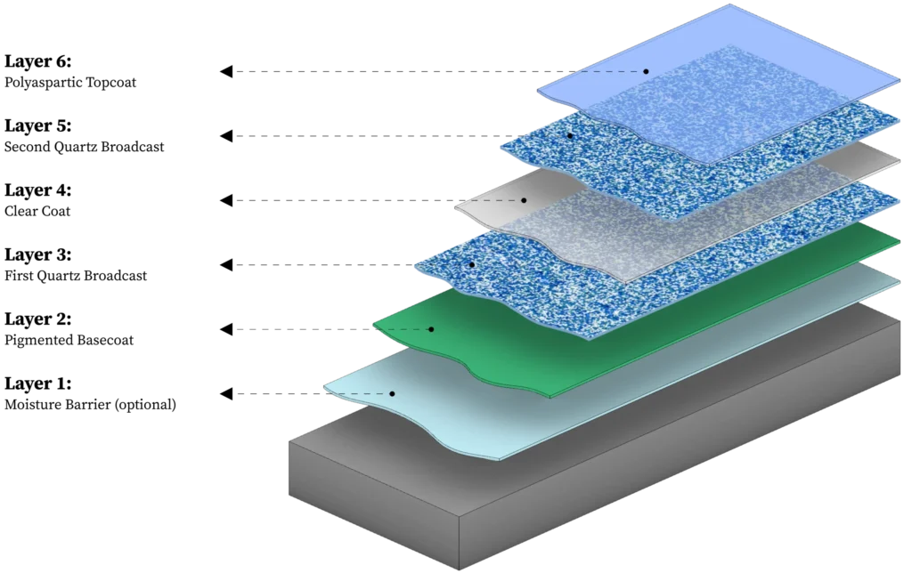 Quartz system diagram 1 scaled 1 1024x644