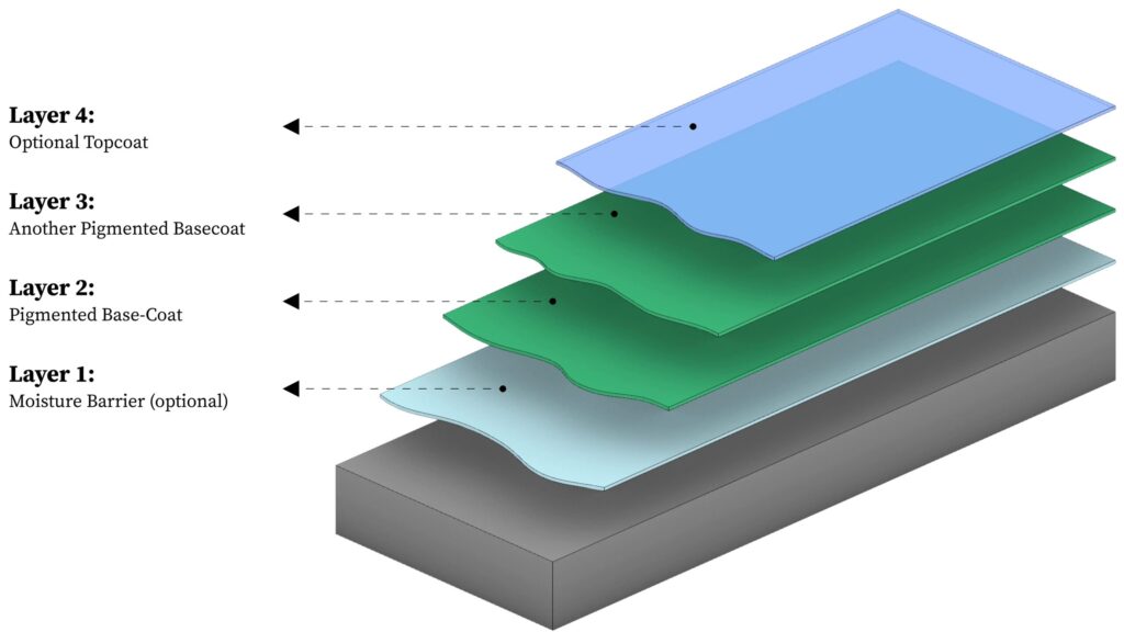 Solid system diagram 1 scaled 1 1024x576